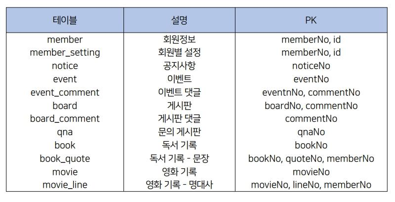 프로젝트이미지