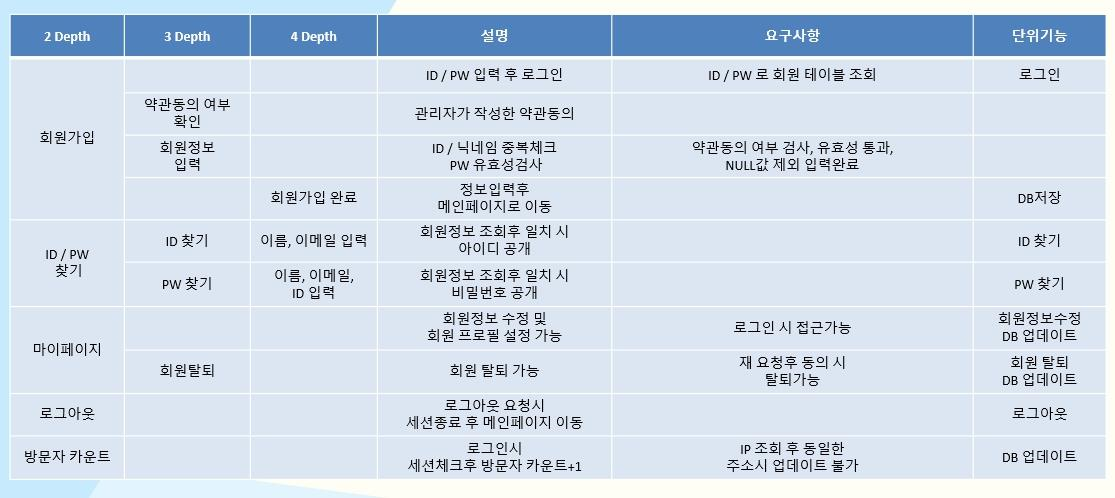 프로젝트이미지